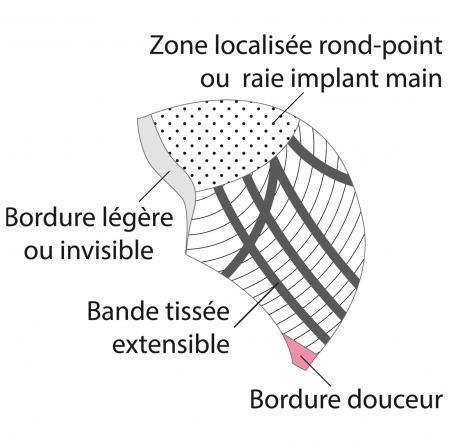 Construction de la base de la perruque, ligne bien être *