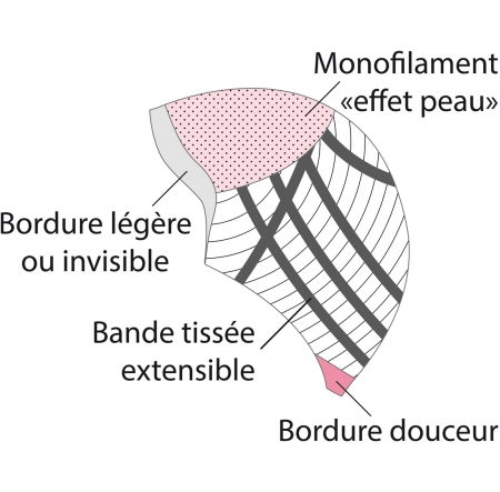 Construction de la base de la perruque, ligne bien être ****