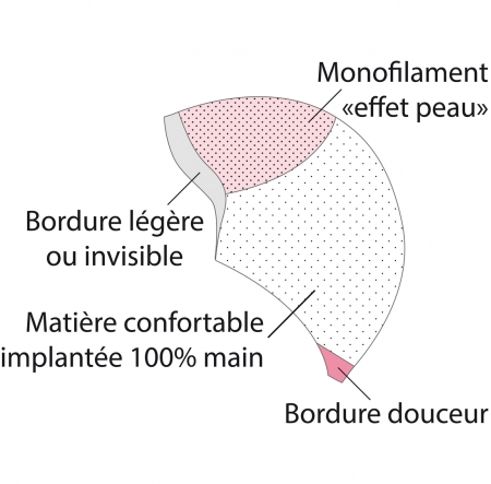 Description base perruque 5 étoiles