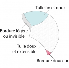 Construction de la base de la perruque, ligne bien être ***