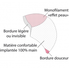 Description de la base de la perruque, base ligne bien être *****, cheveux 100% implantés à la main